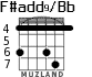 F#add9/Bb для гитары - вариант 3