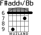 F#add9/Bb для гитары - вариант 4