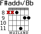 F#add9/Bb для гитары - вариант 6