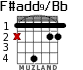 F#add9/Bb для гитары