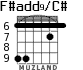 F#add9/C# для гитары - вариант 2