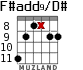 F#add9/D# для гитары - вариант 2