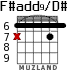 F#add9/D# для гитары - вариант 1