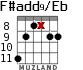 F#add9/Eb для гитары - вариант 2