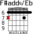 F#add9/Eb для гитары