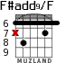 F#add9/F для гитары - вариант 3