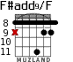 F#add9/F для гитары - вариант 4