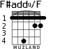 F#add9/F для гитары