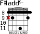 F#add9- для гитары - вариант 3