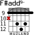 F#add9- для гитары - вариант 4