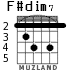 F#dim7 для гитары - вариант 4