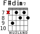 F#dim7 для гитары - вариант 5