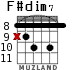 F#dim7 для гитары - вариант 6