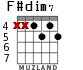 F#dim7 для гитары - вариант 1