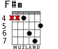 F#m для гитары - вариант 3