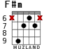 F#m для гитары - вариант 4