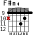 F#m4 для гитары - вариант 5