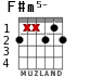 F#m5- для гитары