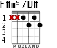F#m5-/D# для гитары - вариант 1