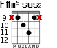 F#m5-sus2 для гитары - вариант 4