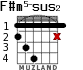 F#m5-sus2 для гитары - вариант 1