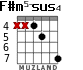 F#m5-sus4 для гитары - вариант 4