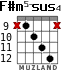F#m5-sus4 для гитары - вариант 5