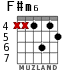 F#m6 для гитары - вариант 3