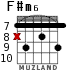 F#m6 для гитары - вариант 4
