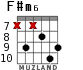 F#m6 для гитары - вариант 5