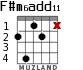 F#m6add11 для гитары - вариант 2