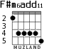 F#m6add11 для гитары - вариант 3