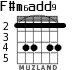 F#m6add9 для гитары - вариант 2