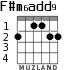 F#m6add9 для гитары - вариант 1