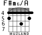 F#m6/A для гитары - вариант 2