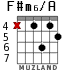 F#m6/A для гитары - вариант 3