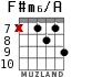 F#m6/A для гитары - вариант 4