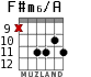F#m6/A для гитары - вариант 5