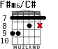 F#m6/C# для гитары - вариант 4
