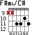 F#m6/C# для гитары - вариант 5