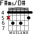 F#m6/D# для гитары - вариант 2