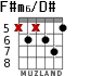 F#m6/D# для гитары - вариант 3
