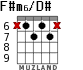 F#m6/D# для гитары - вариант 4