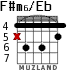 F#m6/Eb для гитары - вариант 2
