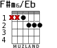 F#m6/Eb для гитары - вариант 1