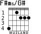 F#m6/G# для гитары - вариант 2