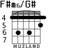 F#m6/G# для гитары - вариант 3