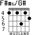 F#m6/G# для гитары - вариант 4