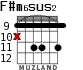 F#m6sus2 для гитары - вариант 2