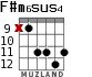 F#m6sus4 для гитары - вариант 3
